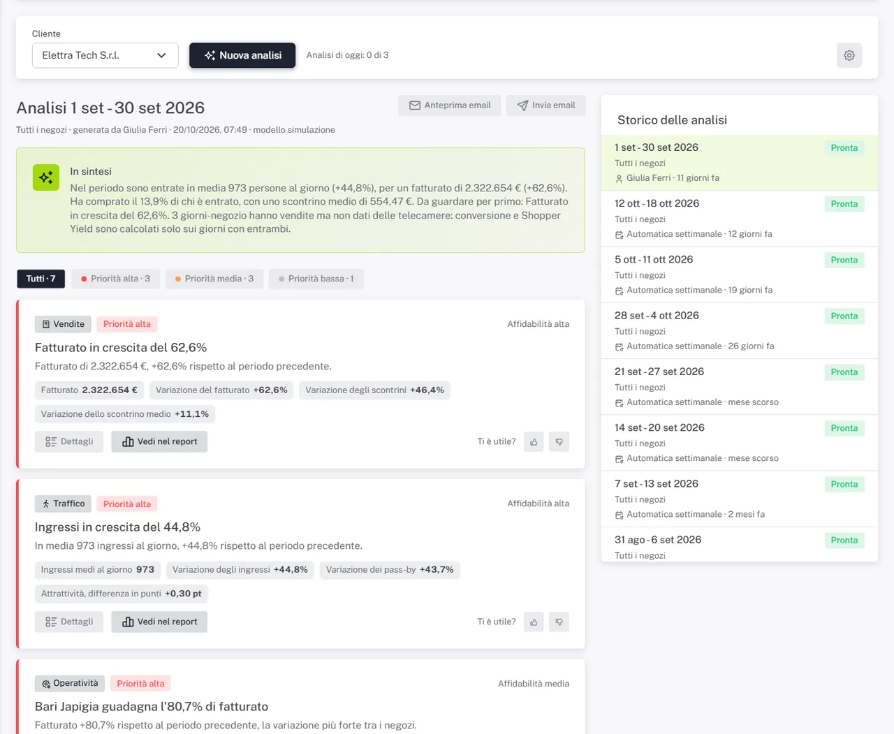 La pagina di Assistant con i consigli della settimana, ognuno con priorità, spiegazione e dati di riferimento