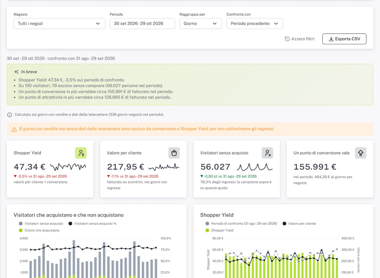 Report Customer value di SPATIAL con il valore per visitatore e il simulatore