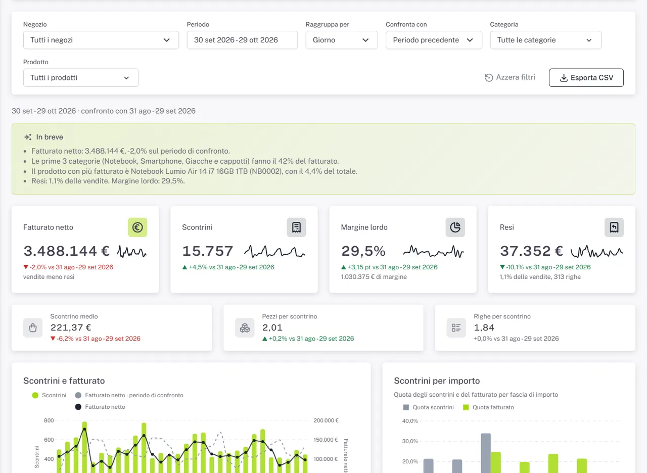 Report Sales analytics con categorie, margine e fasce di importo